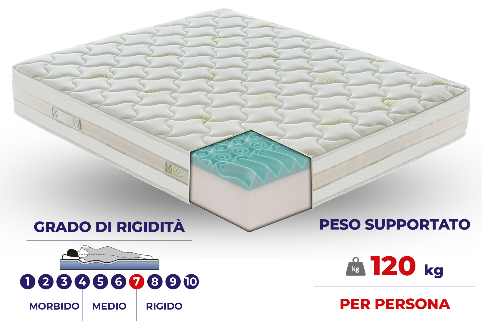 Materasso Aloe Vera in MyMemory Foam tessuto “Aloe” sfoderabile