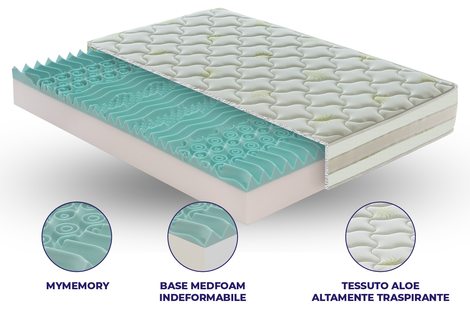 Materasso Aloe Vera in MyMemory Foam tessuto “Aloe” sfoderabile