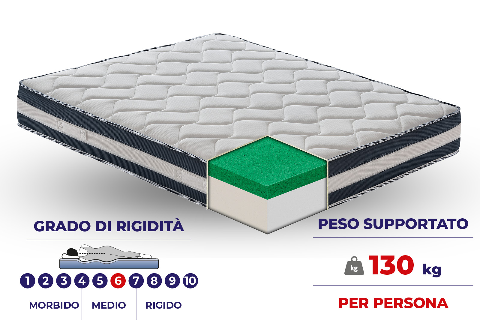 Materasso Morfeo TECHNOAIRFRESH® con TECHNOAIRFRESH® e gel rinfrescante sfoderabile
