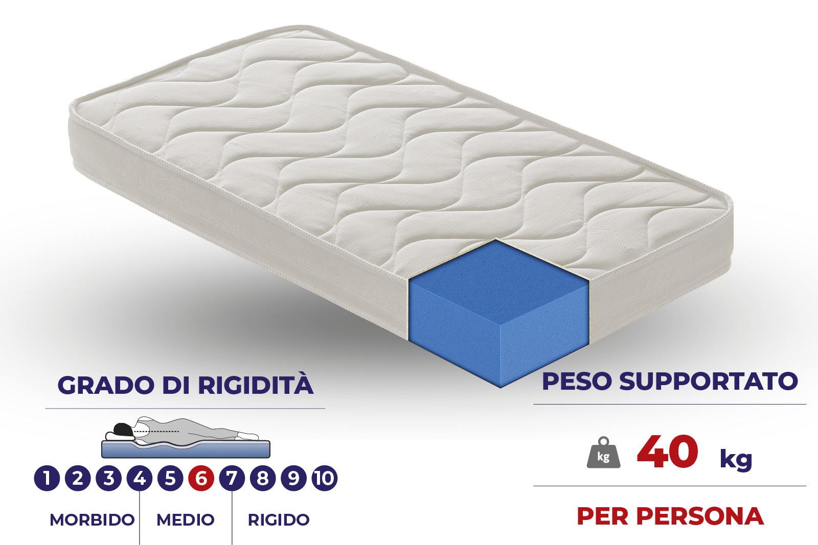 Materasso Piccolo per bambini