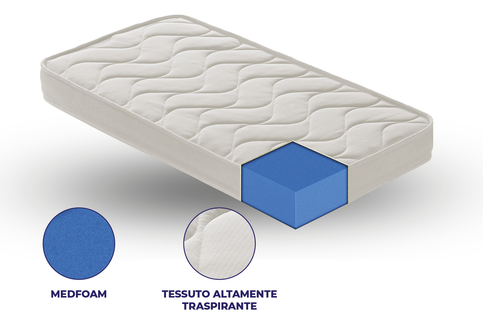 Materasso Piccolo per bambini