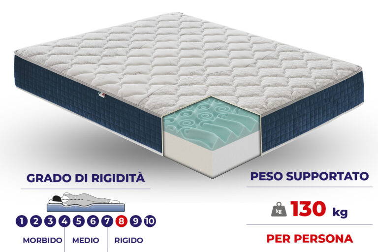Materasso Silver in MyMemory Foam