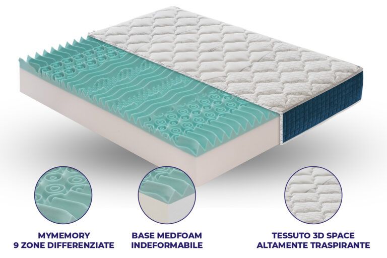 Materasso Silver in MyMemory Foam