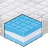 Materasso AirFoam in MyMemory Foam sfoderabile