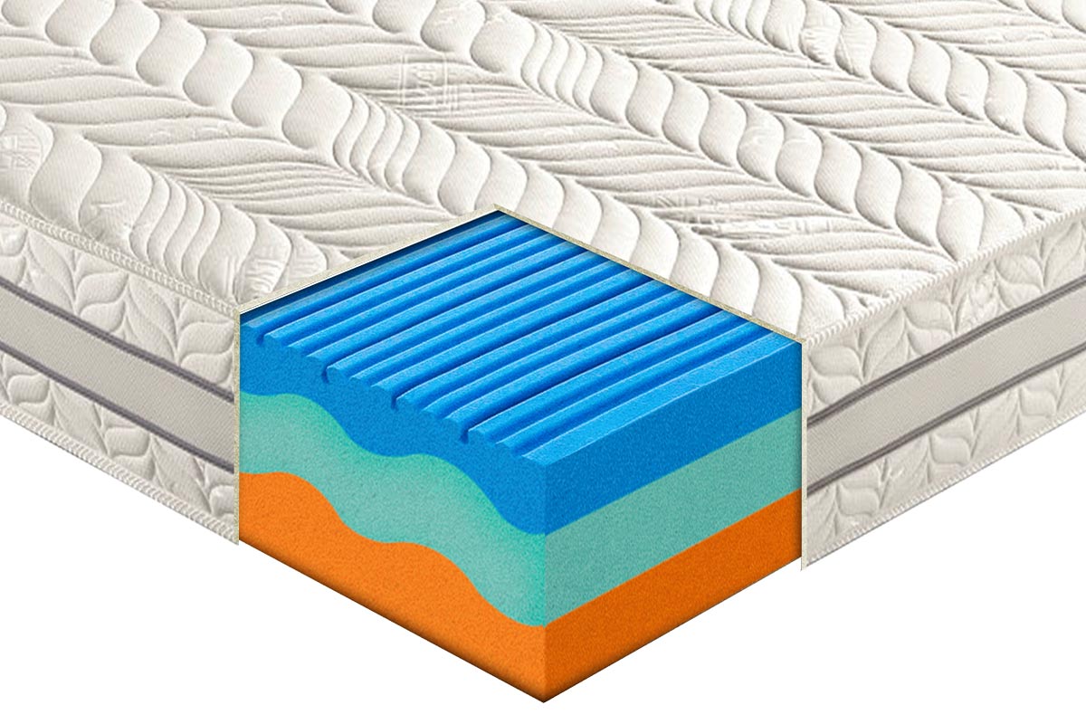Protecta-protezione onde elettromagnetiche