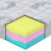 Materasso Confort in MyMemory Foam sfoderabile