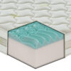 Materasso Aloe Vera in MyMemory Foam tessuto “Aloe” sfoderabile