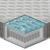 Materasso Palermo a 800 molle insacchettate e MyMemory Foam