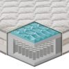 Materasso Parigi a 800 molle insacchettate e MyMemory Foam sfoderabile