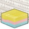 Materasso Perth in MyMemory Foam Waterlily Multionda sfoderabile