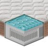 Materasso Strong a 1600 molle insacchettate e MyMemory Foam