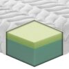 Materasso Trieste in MyMemory Foam