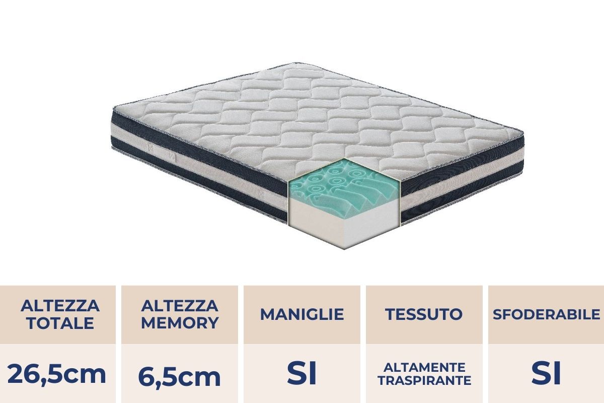 Materasso Morfeo Angelo della notte in MyMemory Foam e gel rinfrescante sfoderabile
