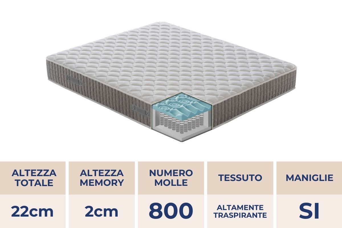 Materasso Palermo a 800 molle insacchettate e MyMemory Foam