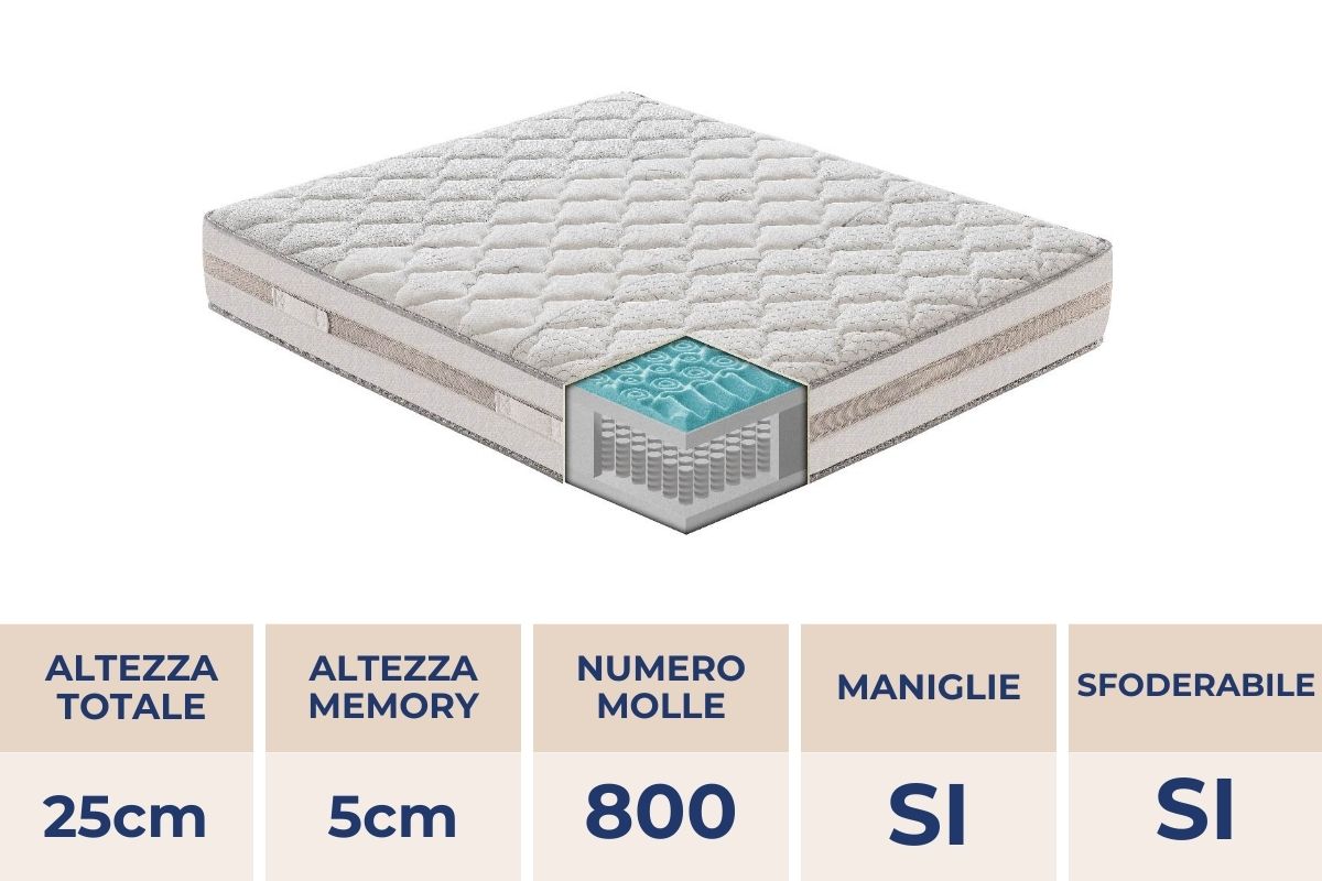 Materasso Parigi a 800 molle insacchettate e MyMemory Foam sfoderabile