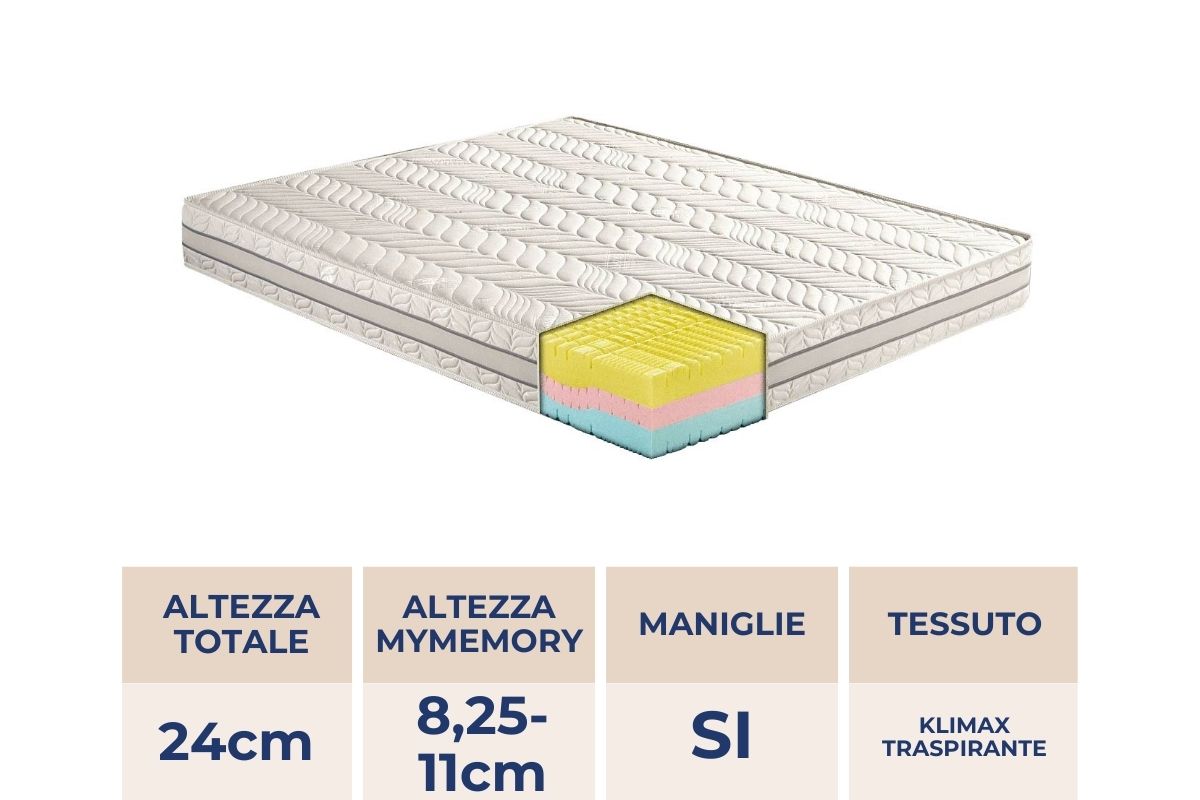 Materasso Perth in MyMemory Foam Waterlily Multionda sfoderabile