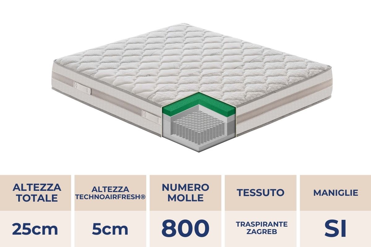 Materasso Relax h 25 – 800 molle insacchettate e TECHNOAIRFRESH®