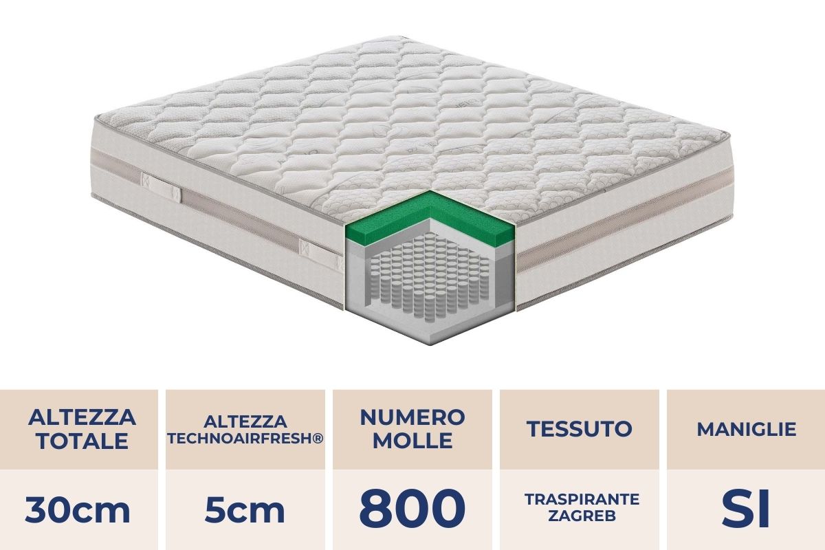 Materasso Relax h 30 – 800 molle insacchettate e TECHNOAIRFRESH®