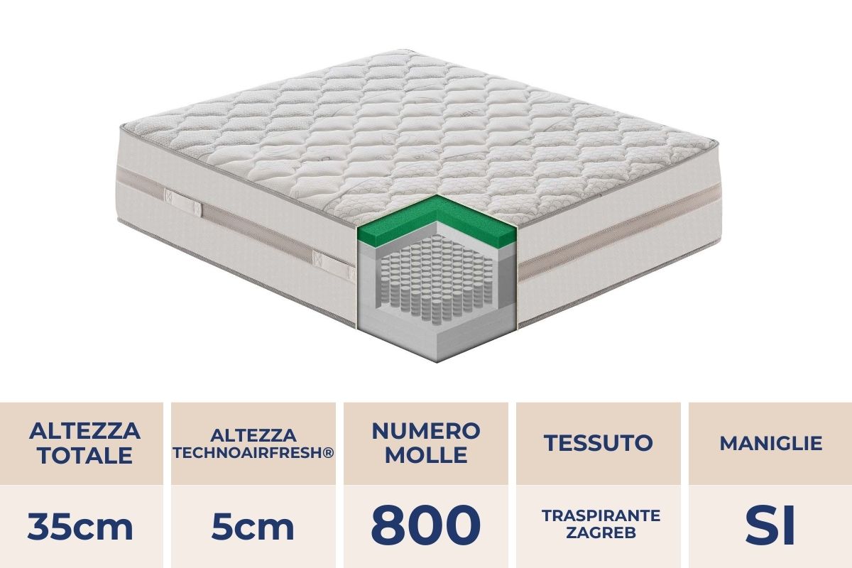Materasso Relax h 35 – 800 molle insacchettate e TECHNOAIRFRESH®
