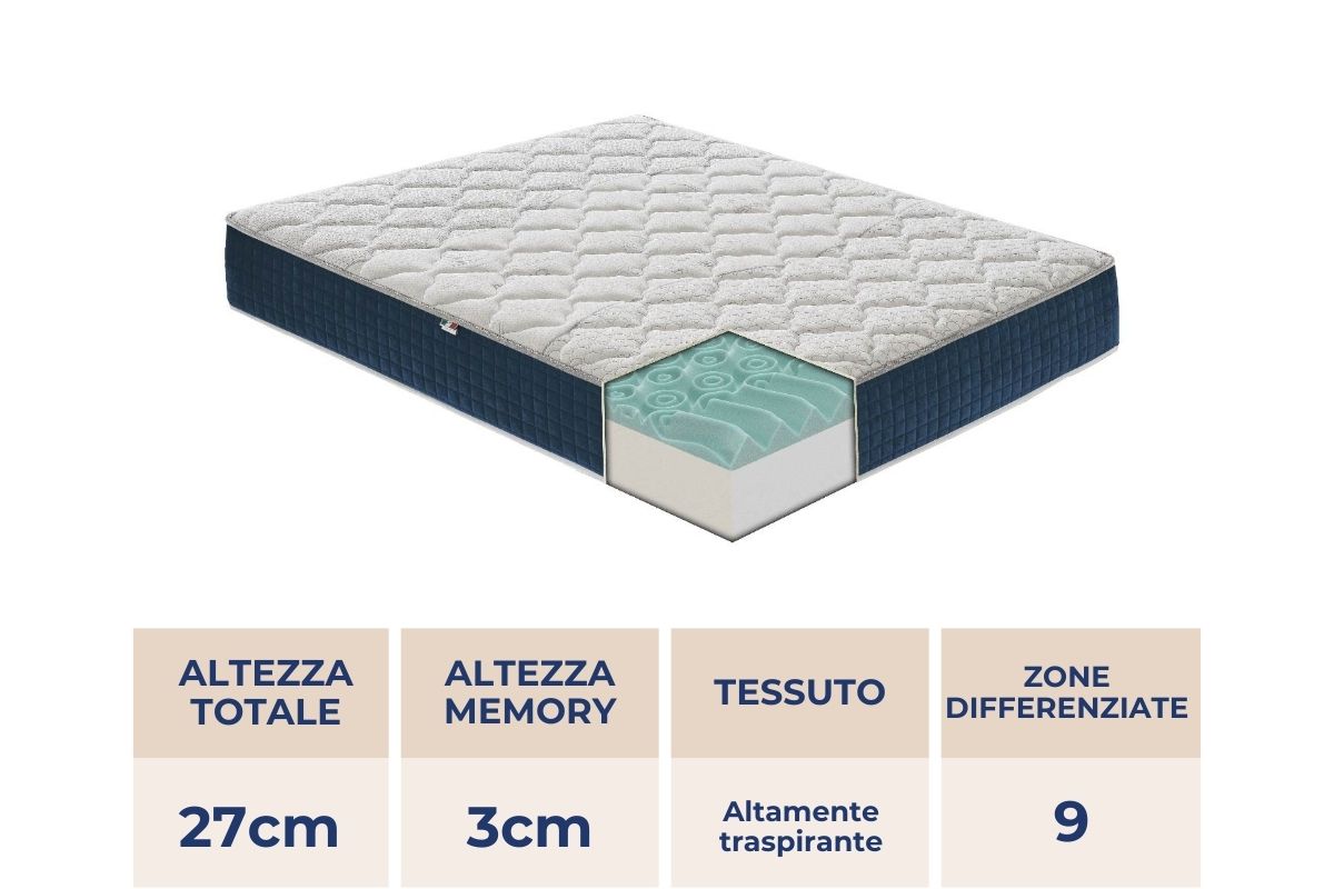 Materasso Silver in MyMemory Foam