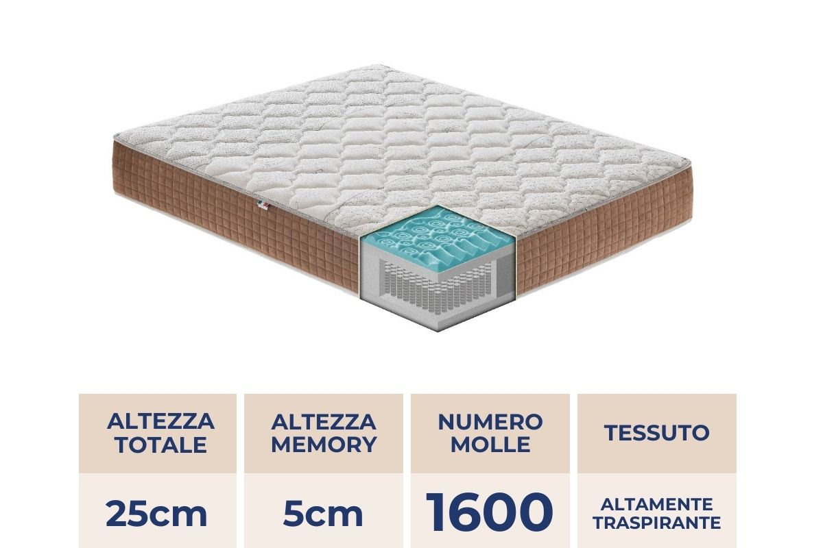 Materasso Strong a 1600 molle insacchettate e MyMemory Foam