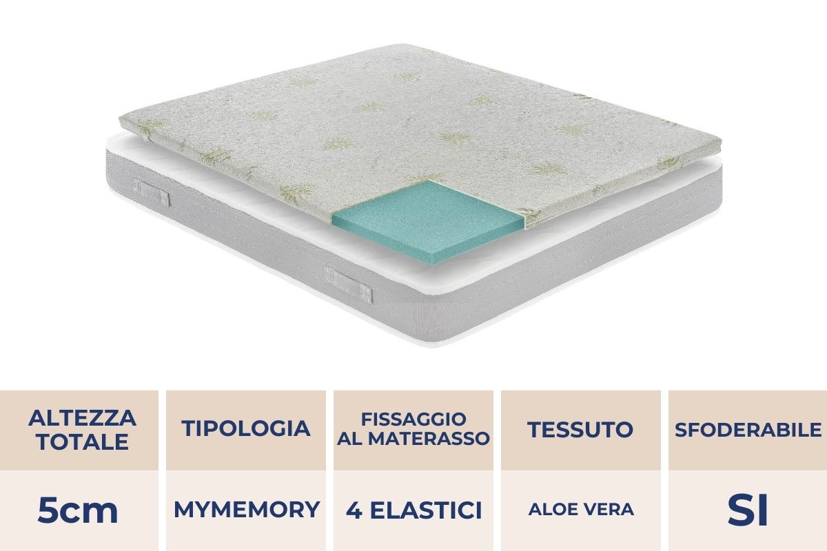 topper 5cm ignifugo memory med