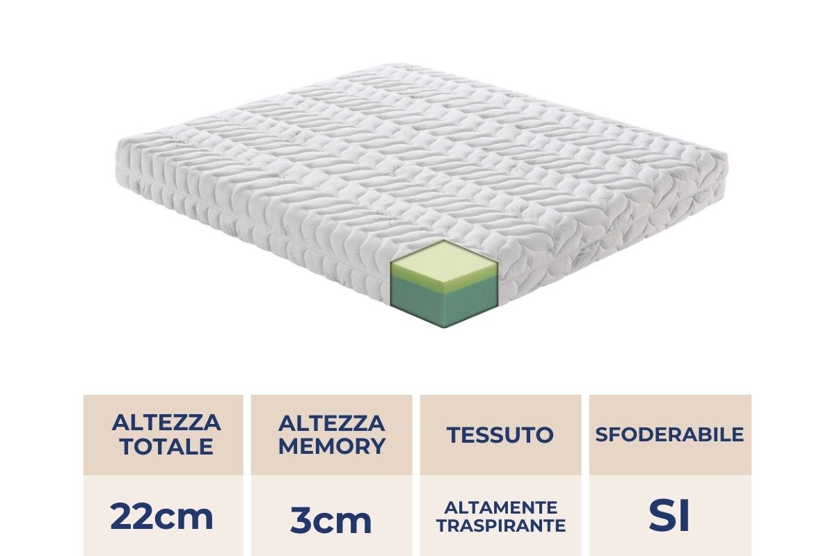 Materasso Trieste in MyMemory Foam
