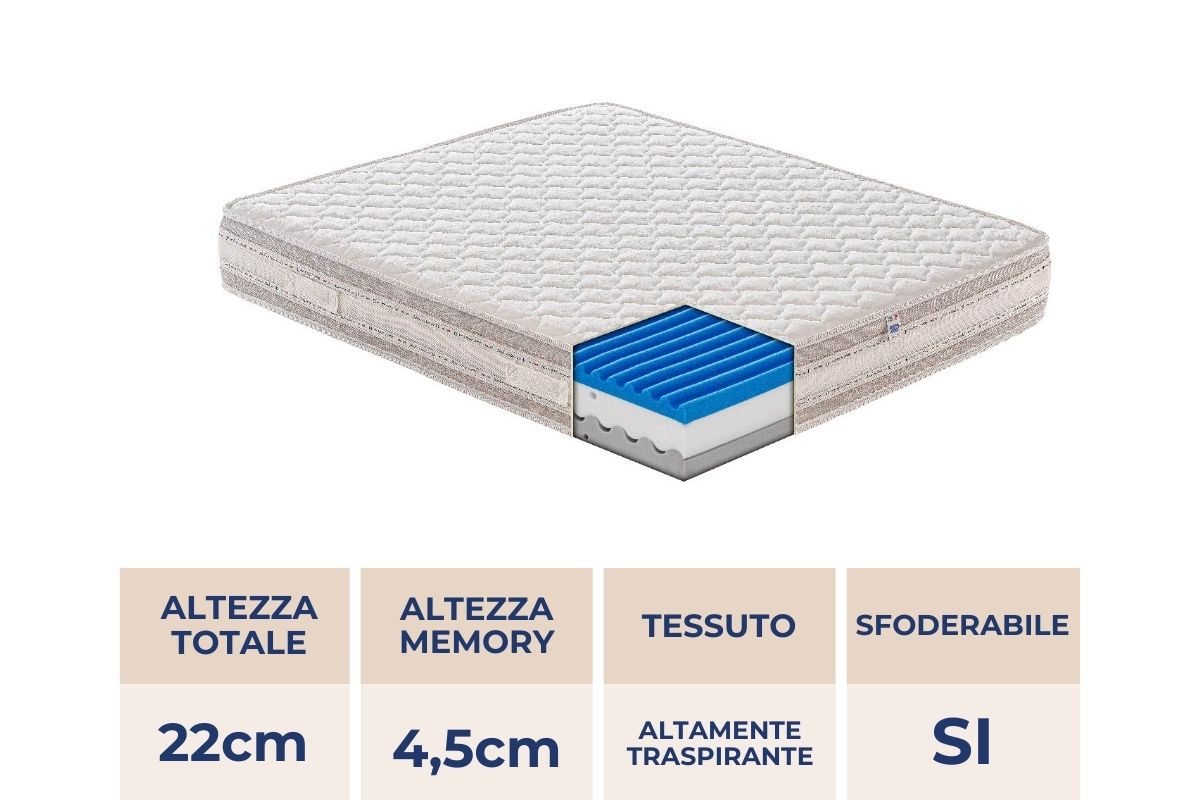 Materasso Vieste in MyMemory Foam sfoderabile
