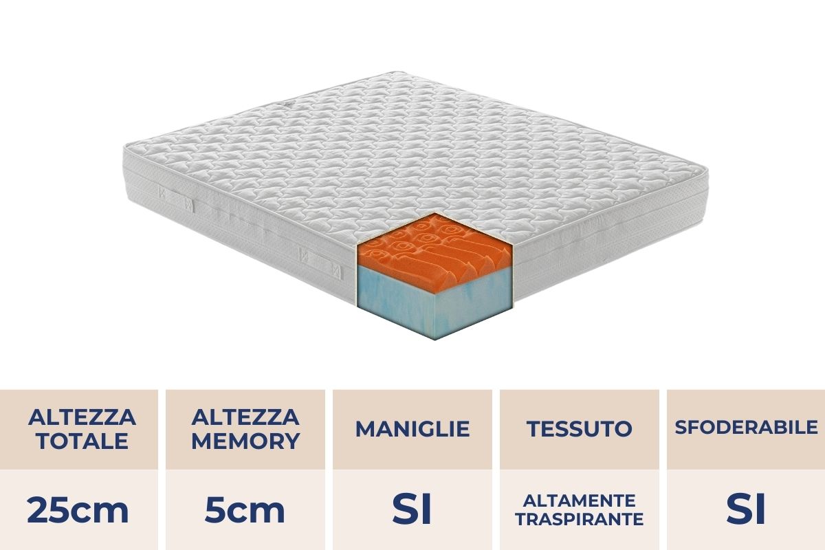 H25 materasso ignifugo memory foam med