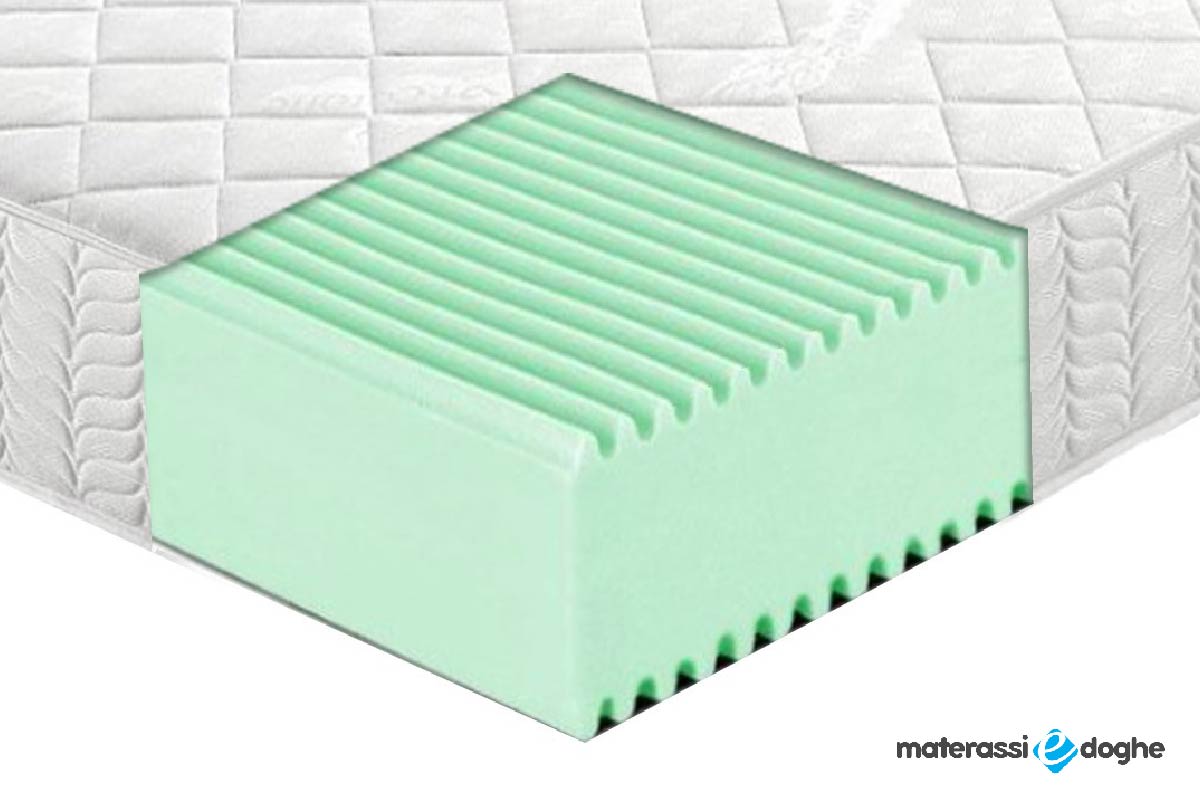 Materassi per bambini
