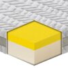 Materasso Milano Rinforzato in MyMemory Foam Waterlily Klimax sfoderabile